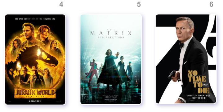 4 Jurassic World Dominion
5 The Matrix Resurrections
6 007: No Time to Die