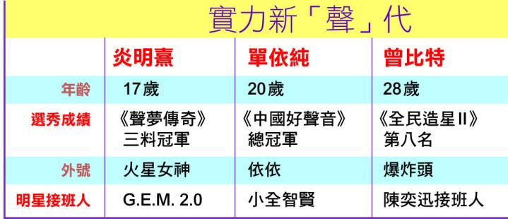 唱好廣東歌！新生代唱霸